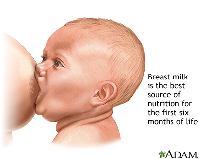 Breastfeeding positions images of breastfeeding positions. Breastfeeding positions